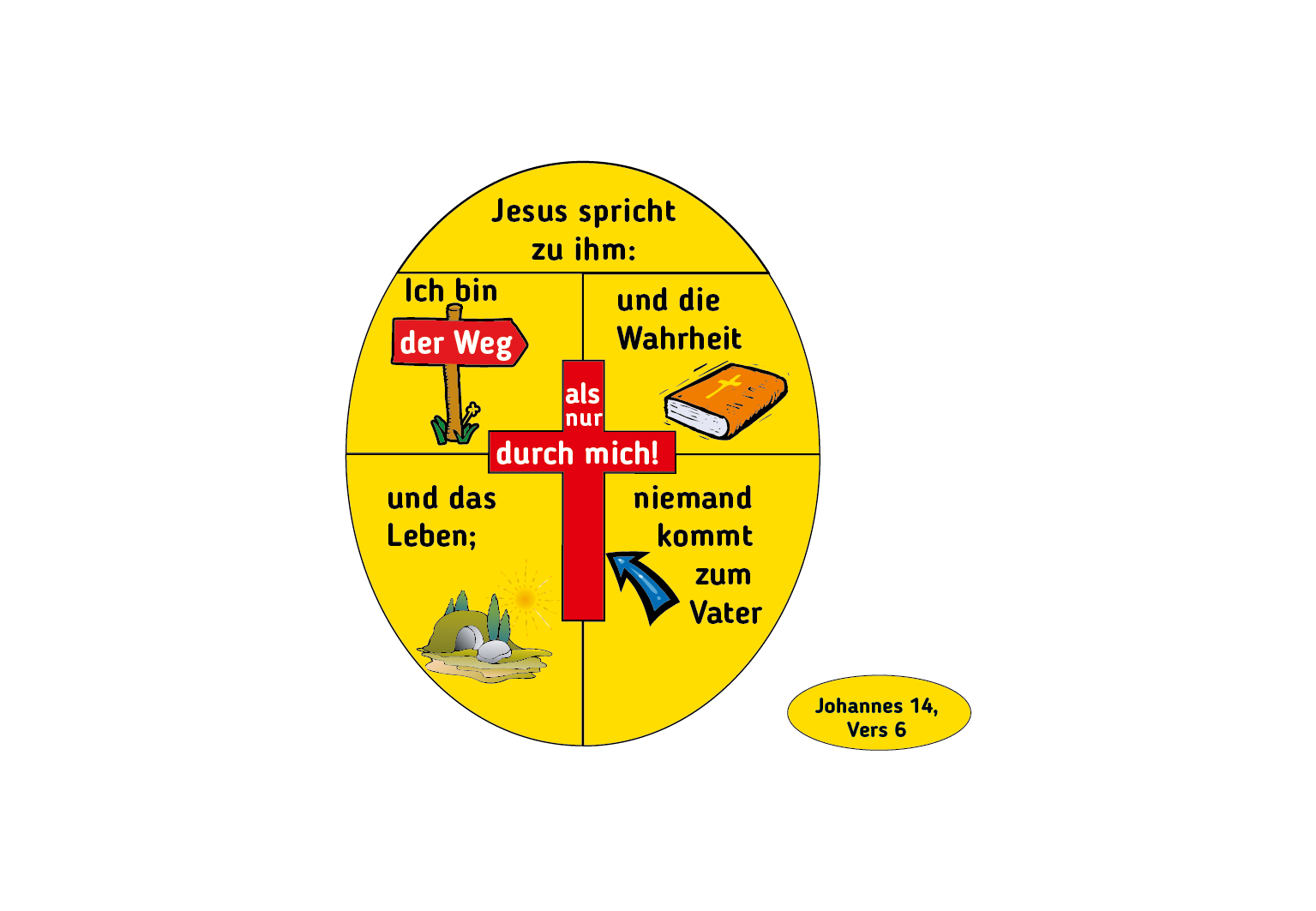 Bibelvers-Set - Sechs evangelistische Bibelverse